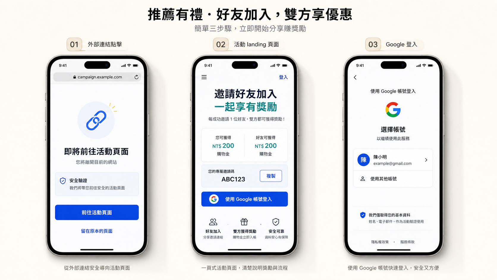 AI 工作流程與分享機制示意